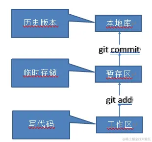 image-20220302164701869