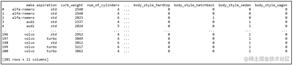 The dummy-augmented data set