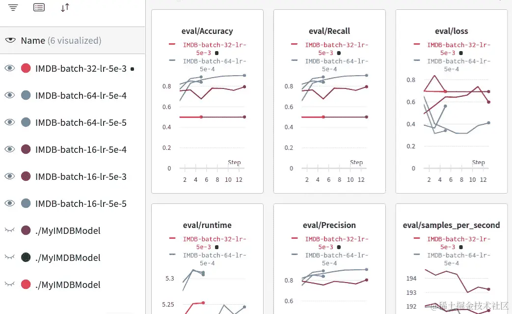 图 11.22 – 在 W&B 仪表板上探索多次运行的结果