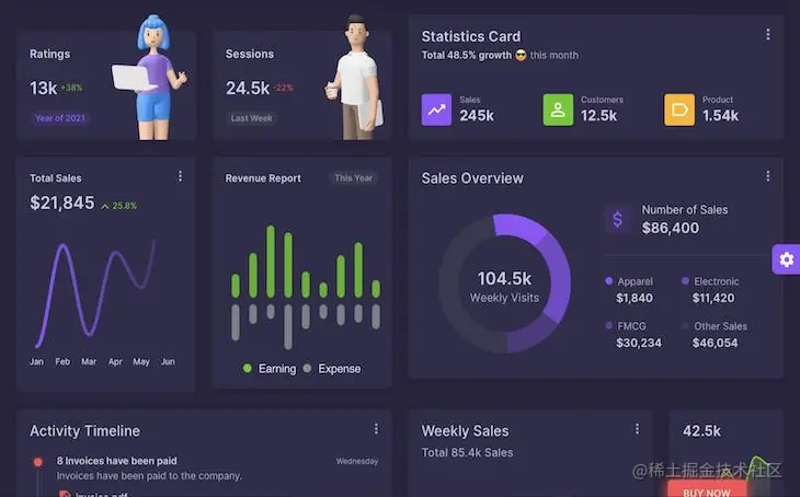 Vuetify Dashboard Library UI