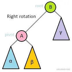 Tree_rotation_animation_250x250.gif