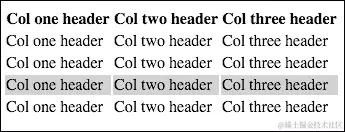 用法-CSS 悬停行