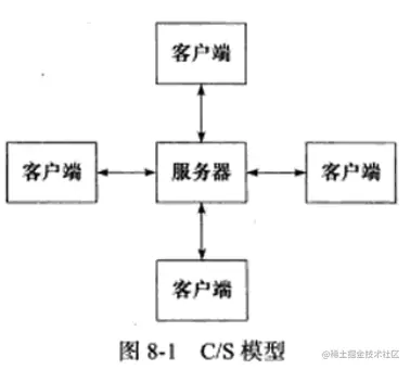 C_S模型