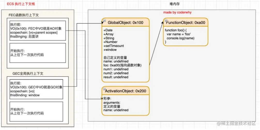 函数代码执行过程1