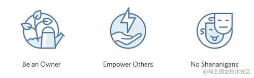 Twilio magic Value 3