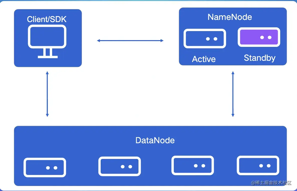 截屏2022-08-03 14.23.08.png