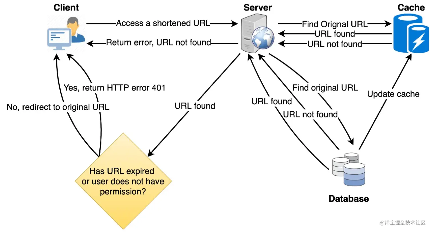 URL缩短服务如何助力跨部门协作与组织效率提升