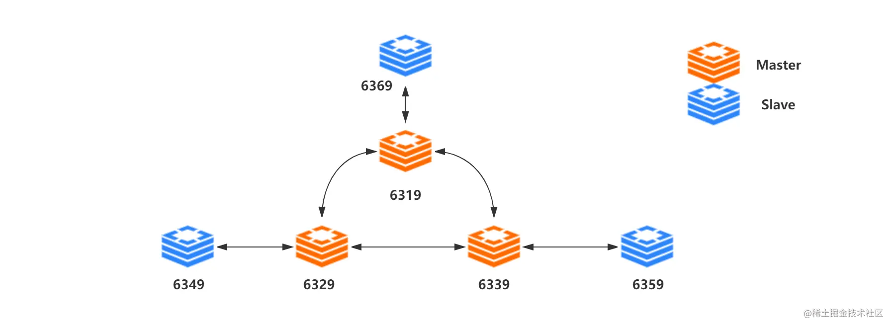 Redis colony .png