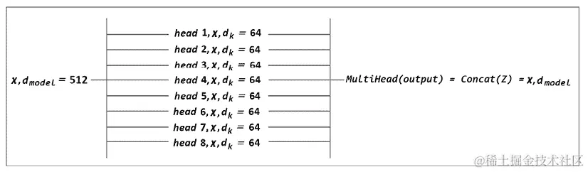 包含表格描述的图像