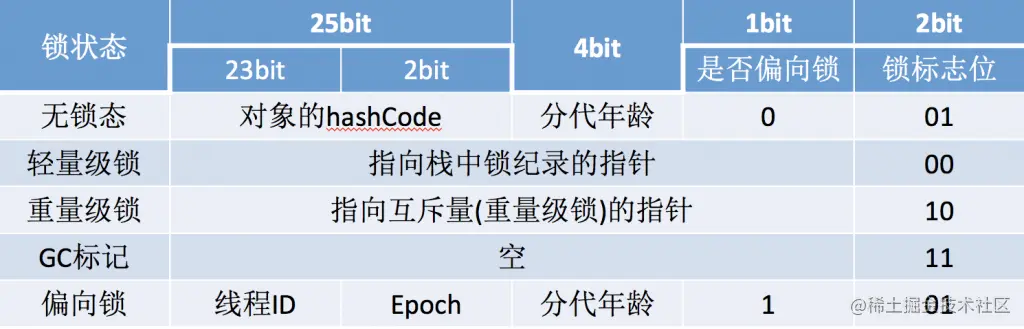 JVM-Java对象模型