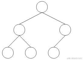 完全二叉树示意图