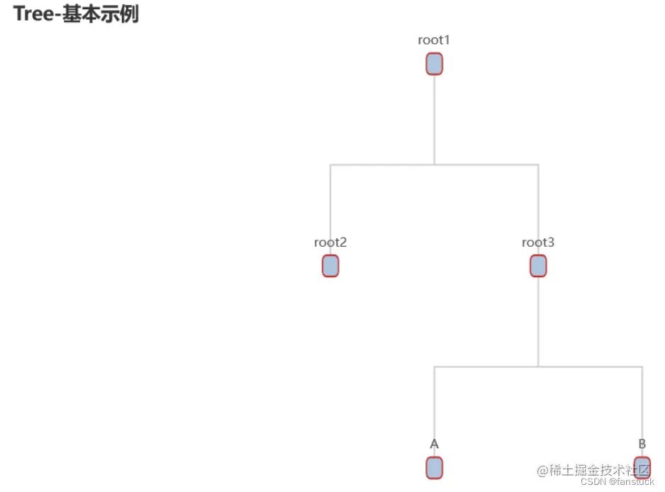 Pyecharts一文速学-绘制树状图参数详解+Python代码持续创作，加速成长！这是我参与「掘金日新计划 · 10 - 掘金