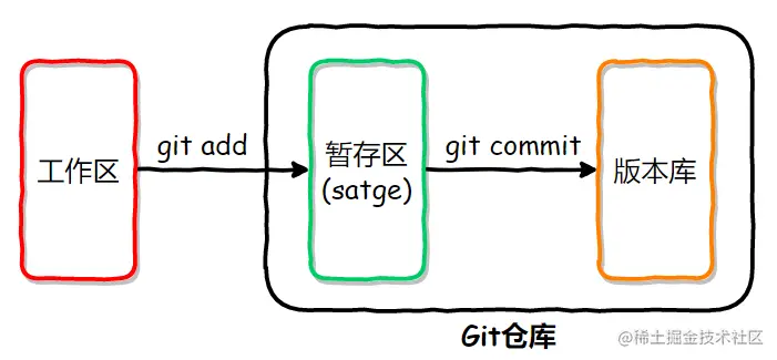 image-20200409211750551