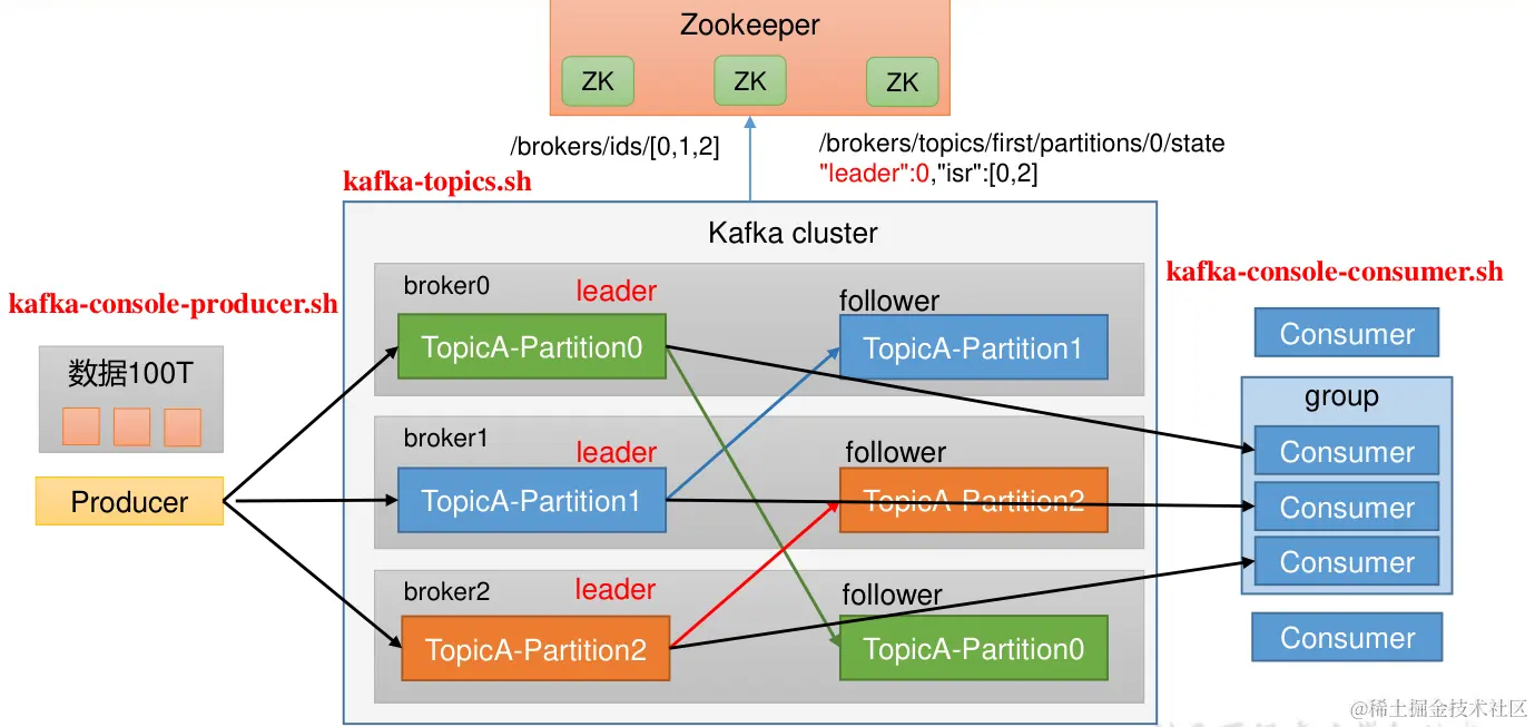 image-20240120141940476