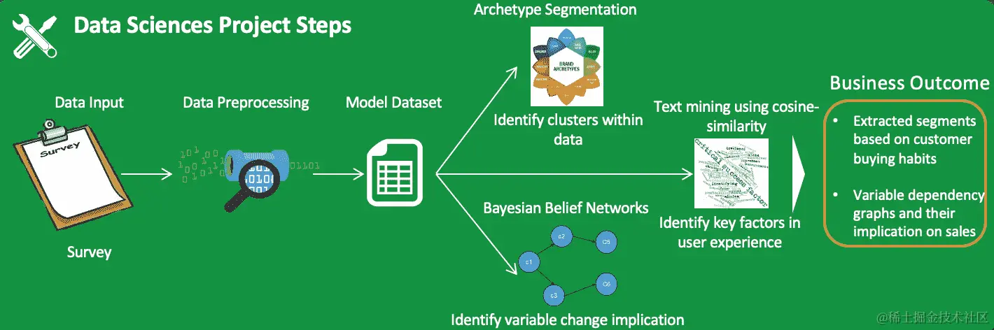 一个手机说明的截图 Description automatically generated
