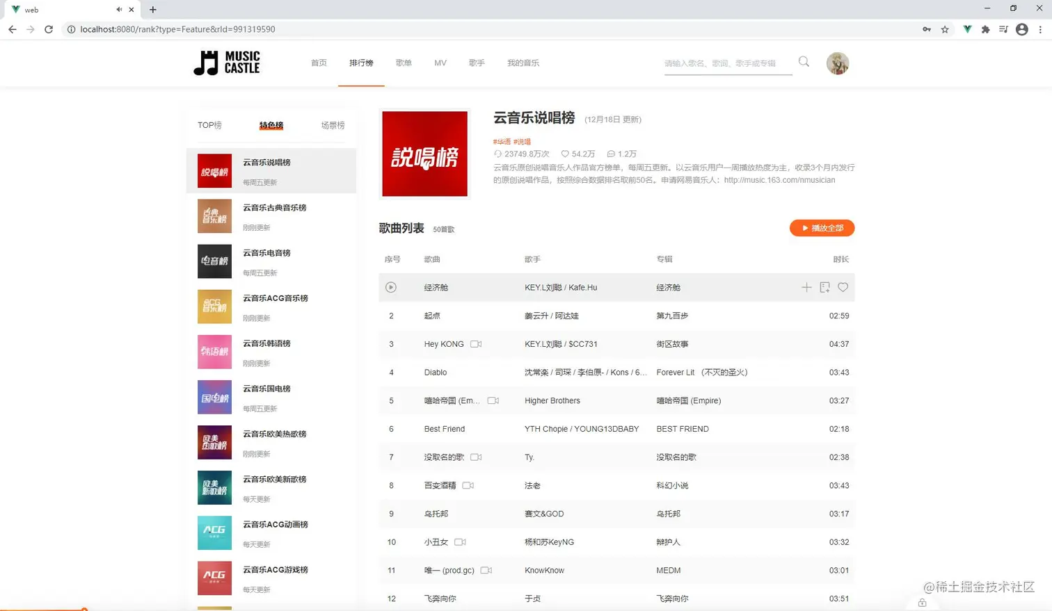 排行榜