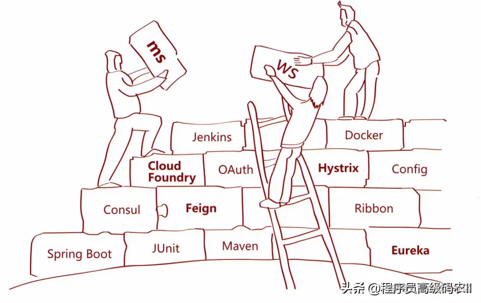 10年IT老兵亲述SpringCloud开发从入门到实战文档