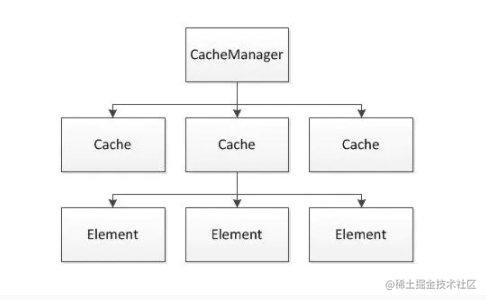 CacheManager