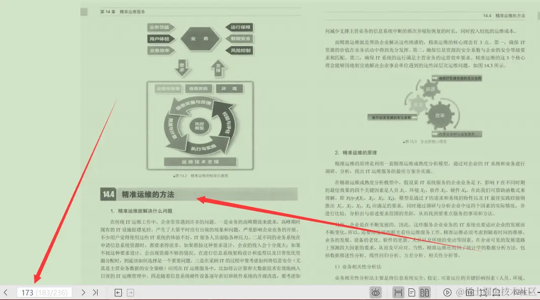 字节3-2专家3年心血终成IT运维之道PDF（IT运维精髓）