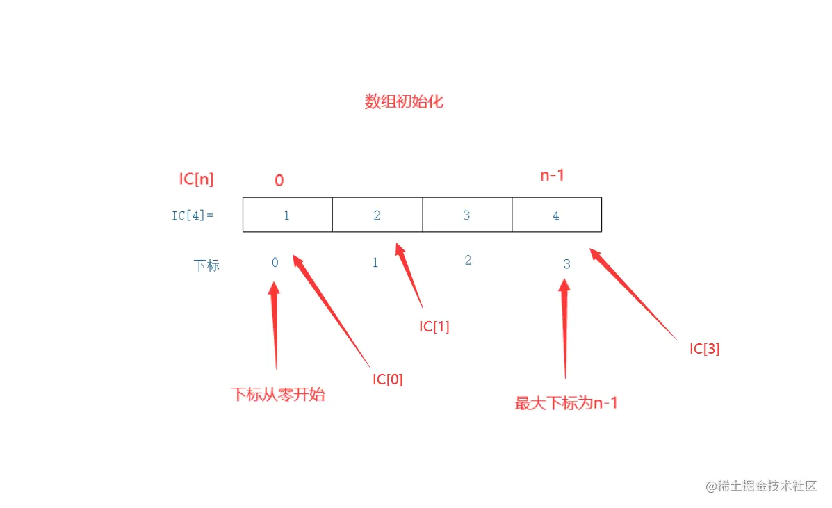 image-20211109111315121