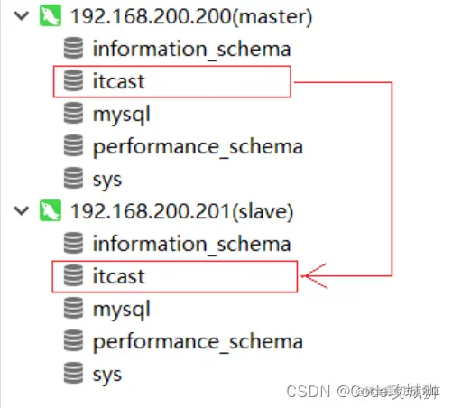 [外链图片转存失败,源站可能有防盗链机制,建议将图片保存下来直接上传(img-gk26ysjF-1651483767282)(assets/image-20210825143518383.png)]