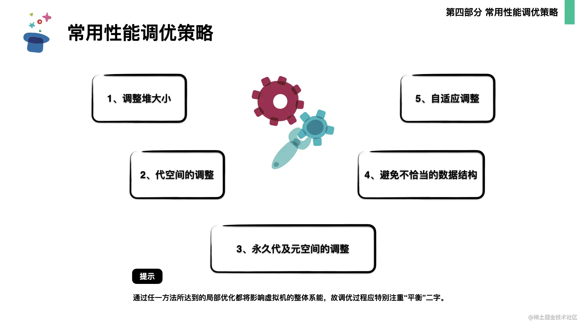 起底JVM内存管理及性能调优0706.066.png