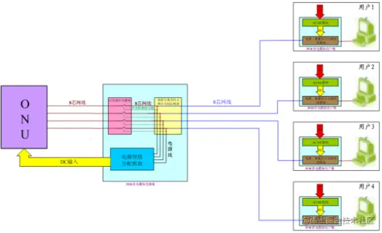 POE供电系统解决方案示意图