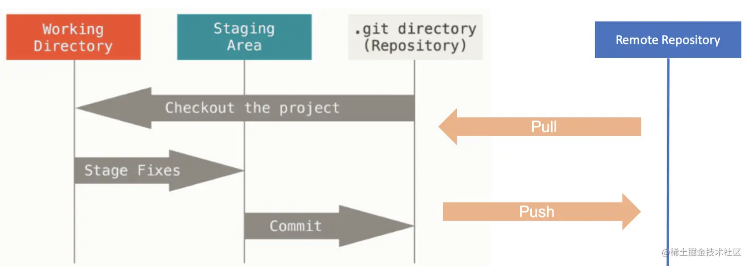 git-working-area.png