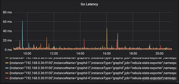 BOSS 直聘图数据库实践