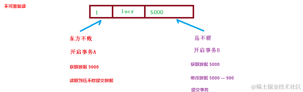 image-20220216113803266