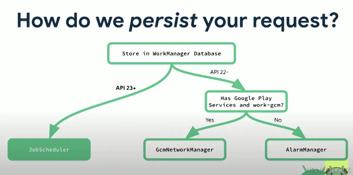 work-manager-implementation.png