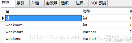 数据库结构设计