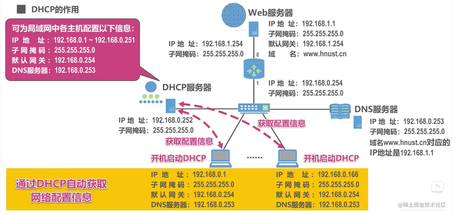 引入DHCP服务器