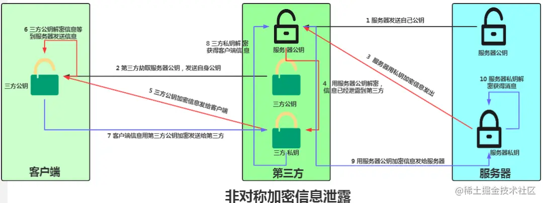TCP/IP 开胃菜 之 HTTP