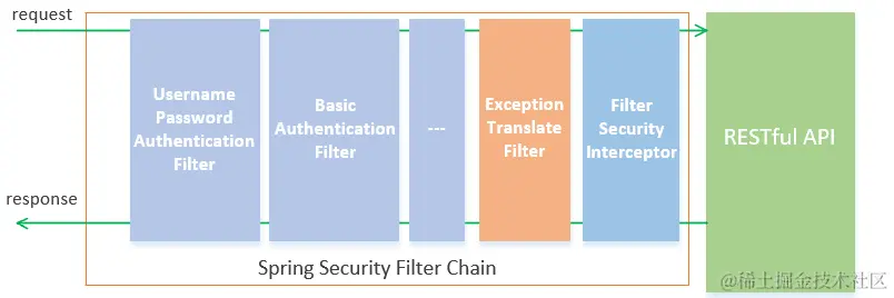 image-20220422162937987