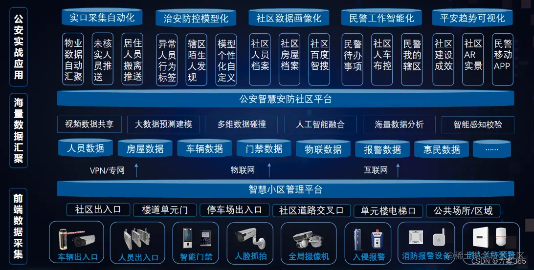 智慧安防解决方案