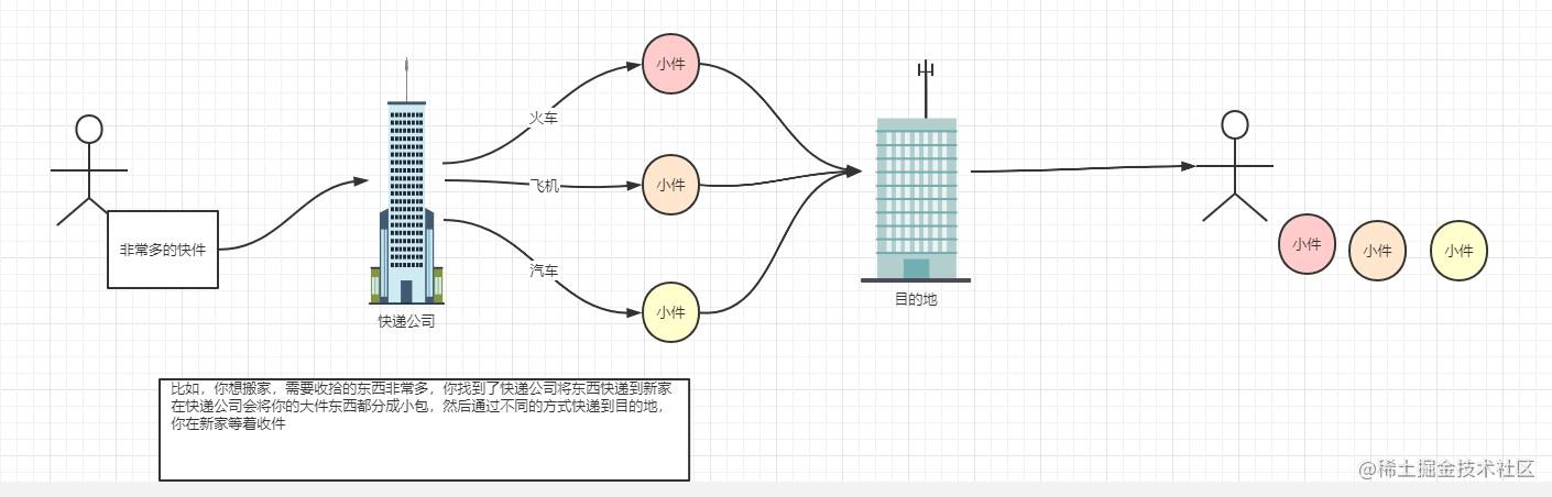 Java Basics series: Basic concepts of computer networking - Moment For ...
