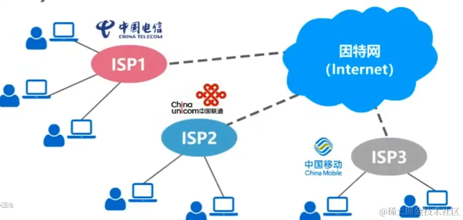 image-20230704200816171