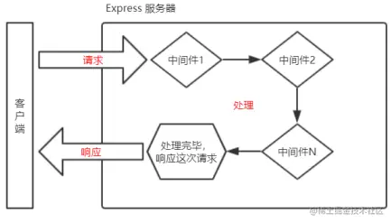 相对路径的图片