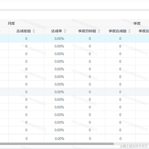 GrowAdmin于2022-06-23 16:41发布的图片