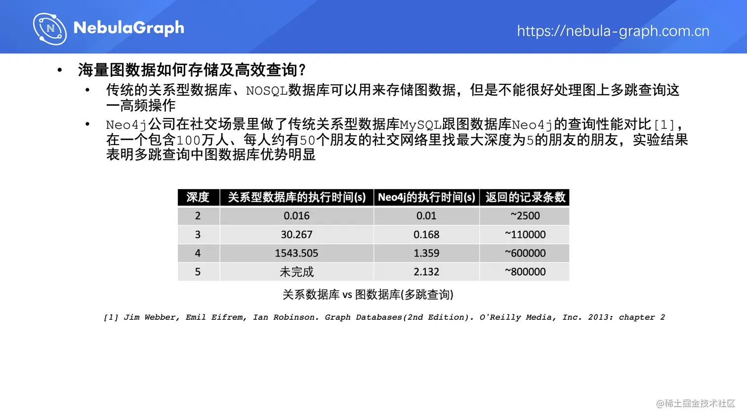 美团图数据库平台建设及业务实践