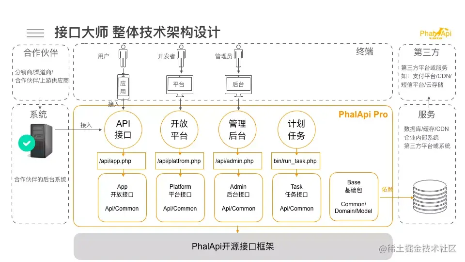 最快1天，搭建你的OpenAPI和开放平台