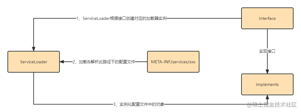 Java SPI ServiceLoader解析简图.png