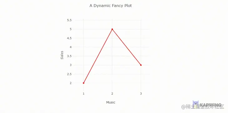 Scroll-To-Zoom Feature Zooming Into Dynamic Graph