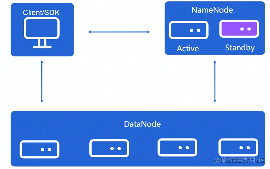 image-20220811205722204