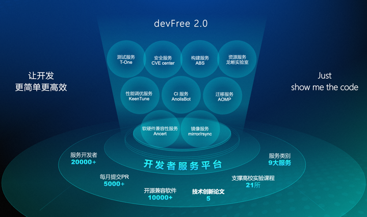 倒计时 2 天！面向未来的开发者服务 Meetup 即将开始，我们在北京等你 ~-开源基础软件社区