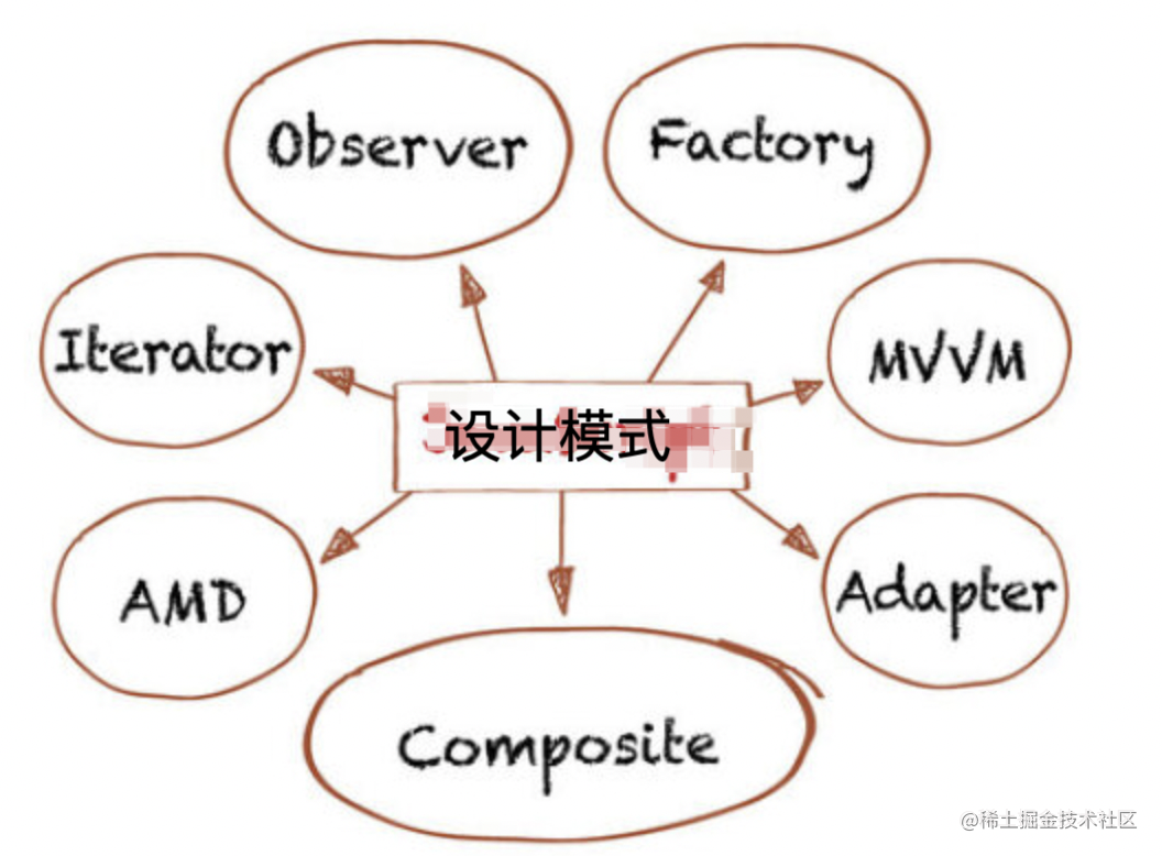 设计模式