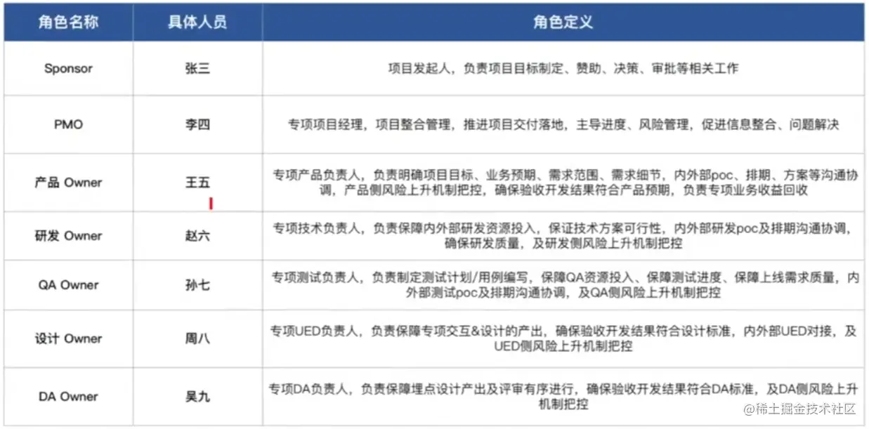 image-20230526162958303