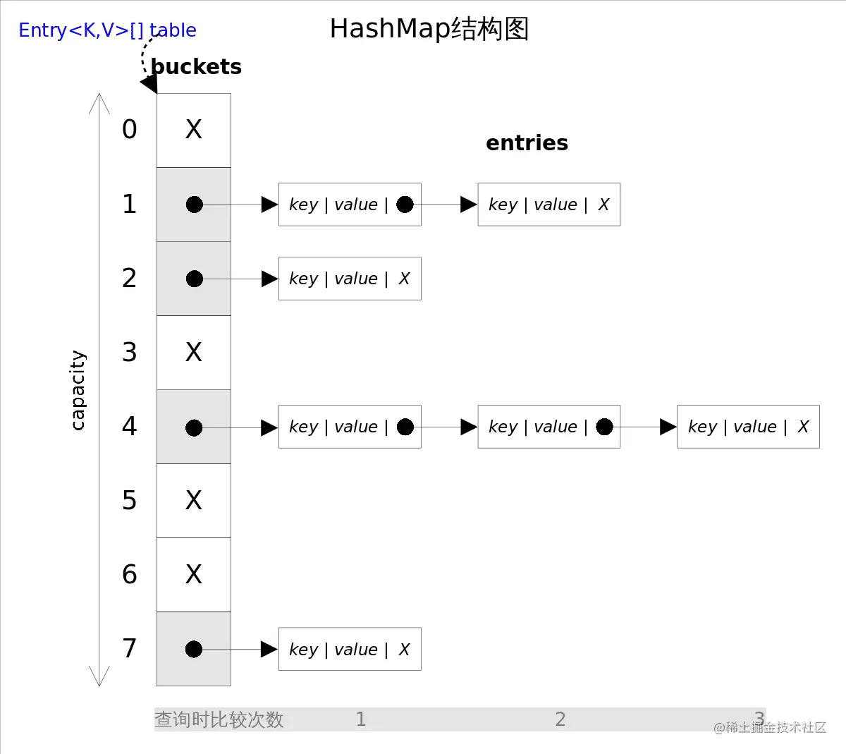 HashMap_base
