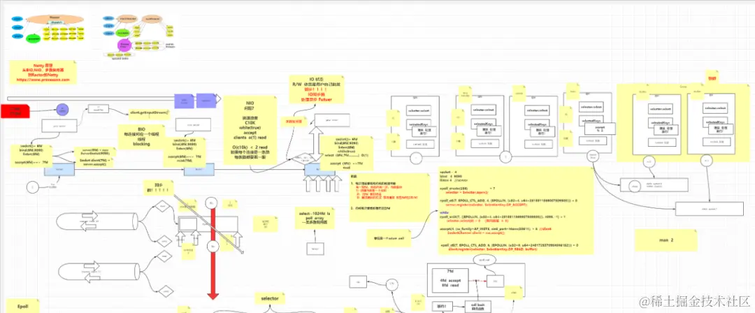 干掉原生NIO，Netty才是未来